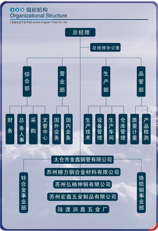 組織機構(gòu)
